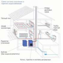 Монтаж систем отопления, разводка отопления, в Москве