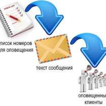 SMS Рассылка, в г.Усть-Каменогорск