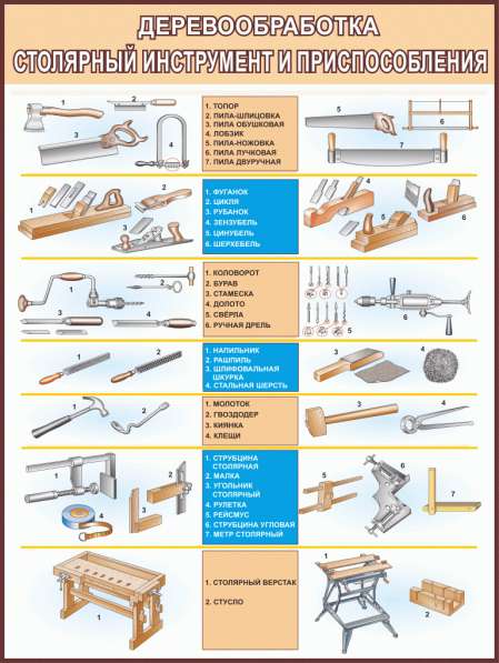 Деревообработка. Плакаты учебные в фото 9