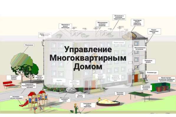 Управление многоквартиным домом в Краснодаре фото 7