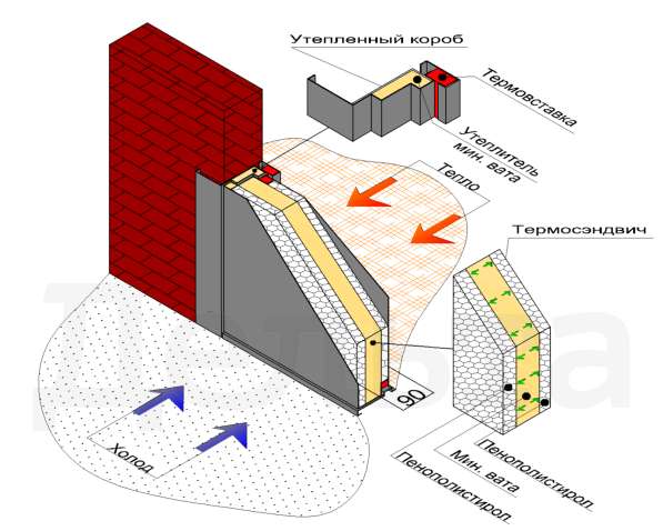 Входные двери с терморазрывом в Красноярске фото 4