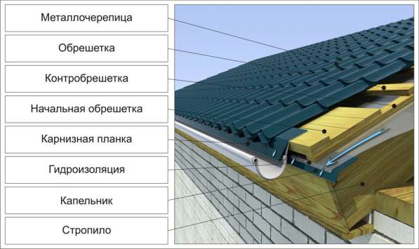 Металлочерепицы Kvinta плюс в Ессентуках