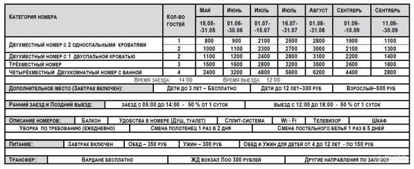 Двухместный номер в Сочи в Сочи фото 18