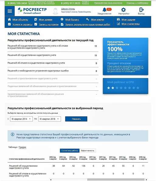 Вынос границ земельного участка, межевание,техплан,акт обсле в Саранске фото 8