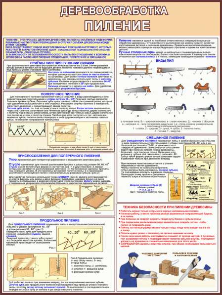 Деревообработка. Плакаты учебные