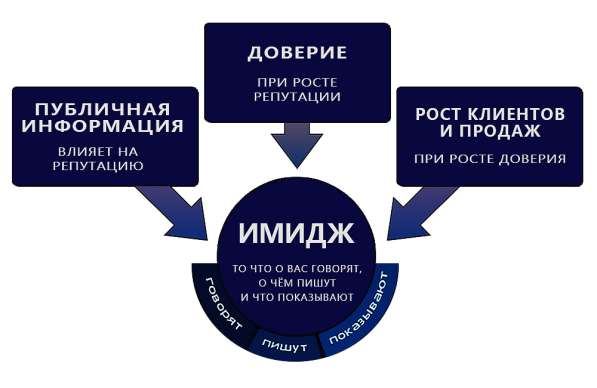 Улучшим имидж, репутацию организации в интернете в Москве фото 18