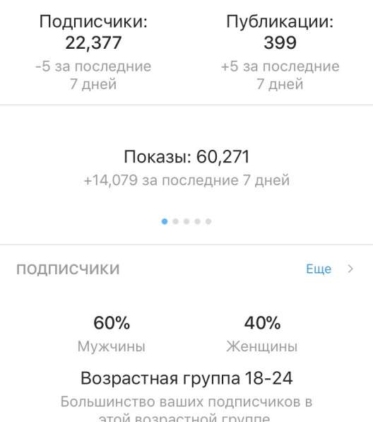 Продвижение бизнеса в социальных сетях