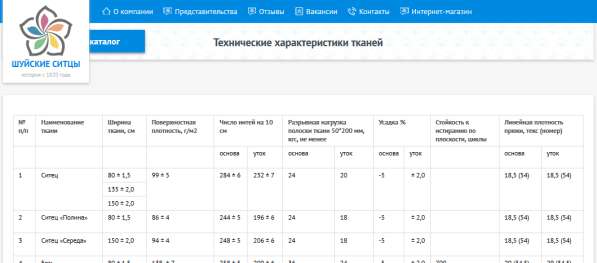 Ситец на отрез 2 в Москве фото 3