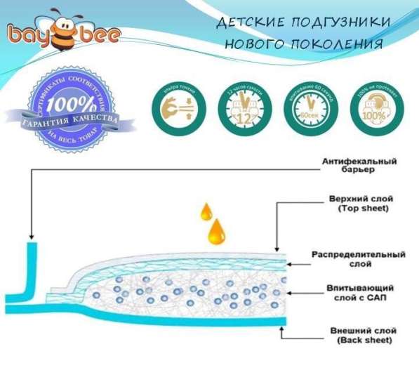 Подгузники Baybee Костанай! в 