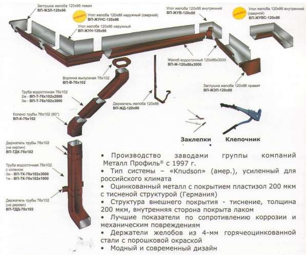 Желоб водосточный пряиоугольный в Ессентуках