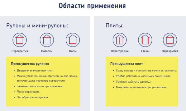 Утеплители - URSA Теплостандарт. Бишкек в 