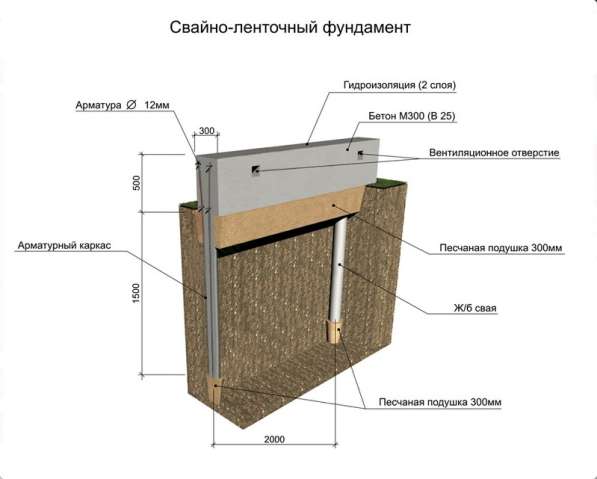 Фундамент под ключ. погреб монолитный. строительство погреба в Красноярске фото 4