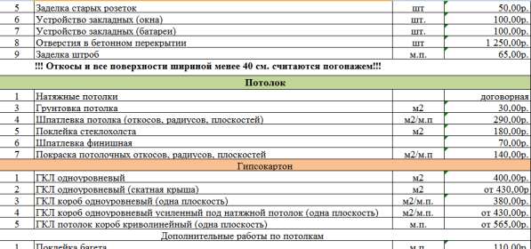 Ремонт квартир, Отделочные и ремонтные работы, Строительство в Севастополе фото 11