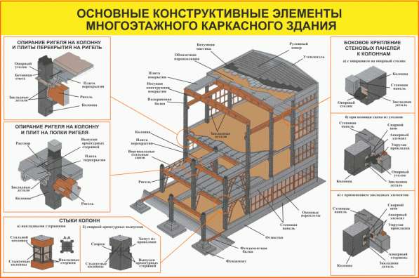 Плакаты и стенды для колледжа в фото 8