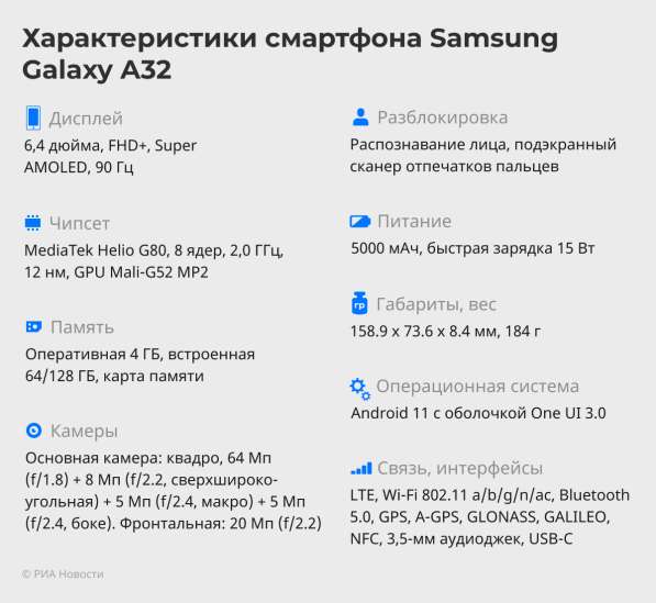 Samsung Galaxy A32. 128GB в Санкт-Петербурге