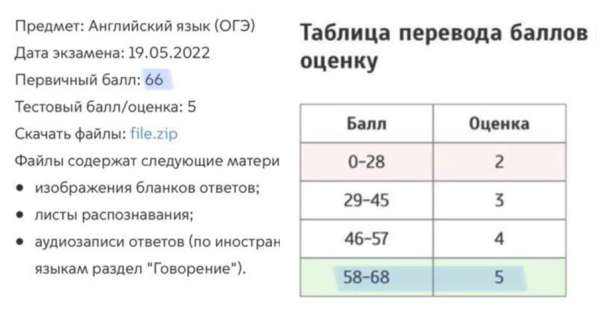 Репетитор по английскому языку в Балашихе