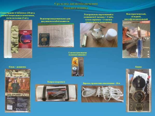 Рюкзак выживальщика в фото 14