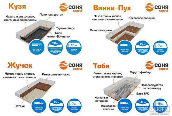 Матрасы, кровати, мебель, аксессуары Сарма в Хабаровске