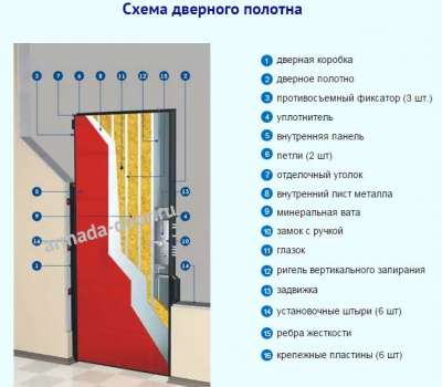 Дверь Стальная "С декорат.отд.мета Армада в Тольятти фото 4