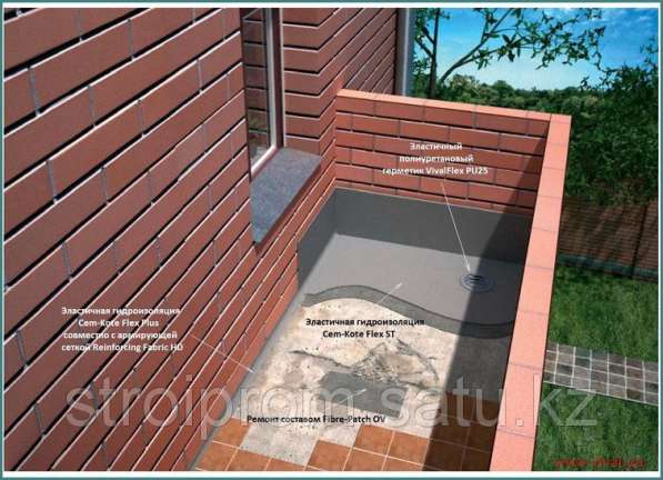 Устранение протекания в 