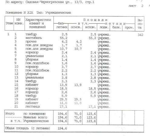 Торговое помещение 605.4 м2 в Москве