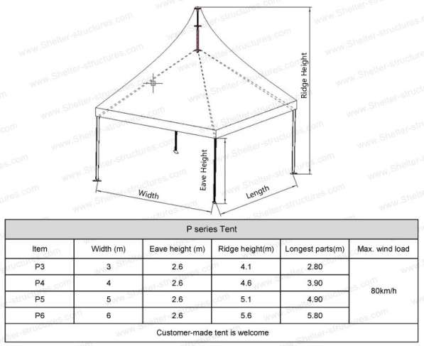 Тент, шатёр в Сочи