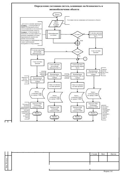 Слаботочные системы в Москве фото 26