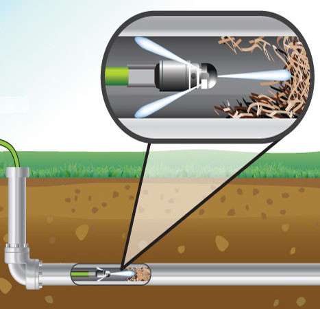 Гидродинамическая прочистка канализации