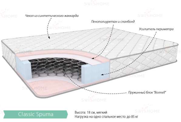 Матрац Классик Спума 900х1950