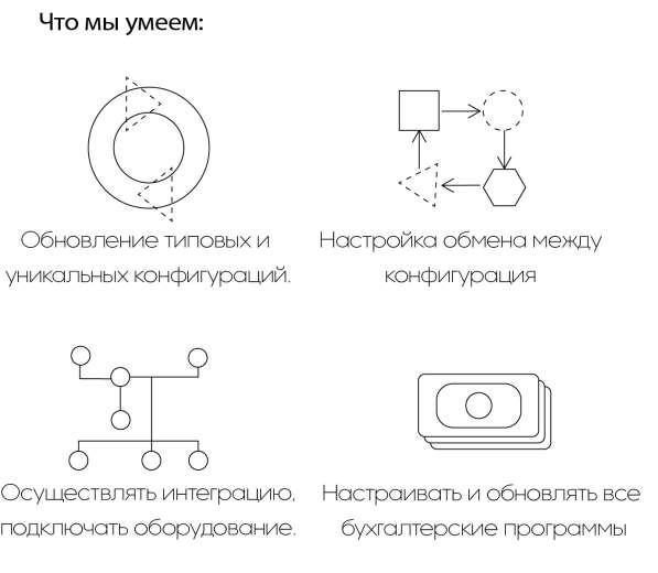 Внедрение и сопровождение 1С. Автоматизация бизнеса. Услуги в фото 7