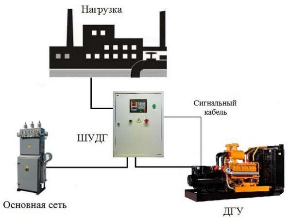 Монтаж, наладка ДГУ, АВР, ИБП шкафа