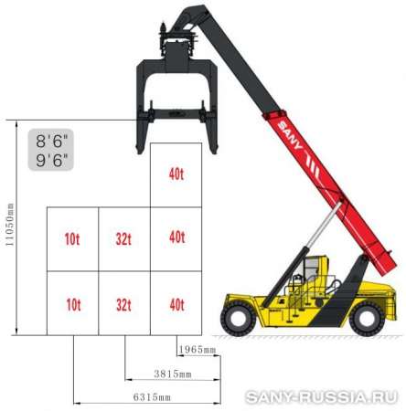 Ричстакера SANY SRSC4032C3-S в Благовещенске