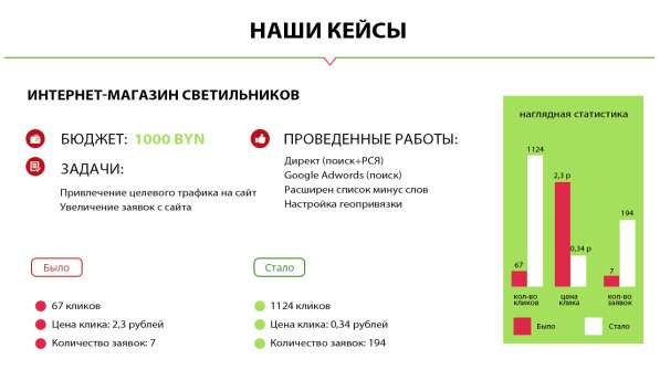 Настройка контекстной рекламы в фото 4