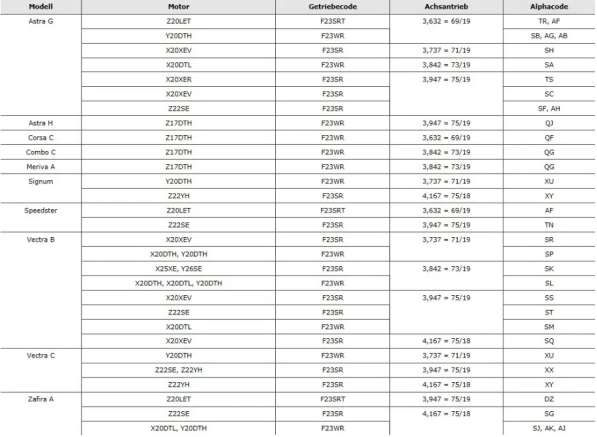 Ремкомплект кулисы OPEL F23 в Москве фото 4