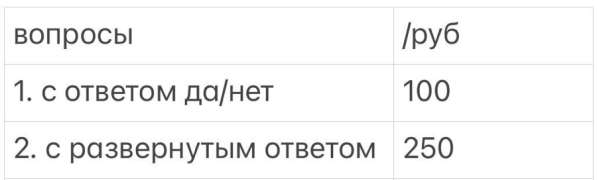 Гадание на картах таро от 100 рублей