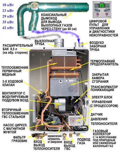 Срочный ремонт газовых котлов в Березовский фото 6