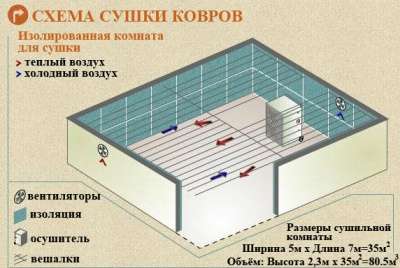 сушка для ковров в Казани фото 9