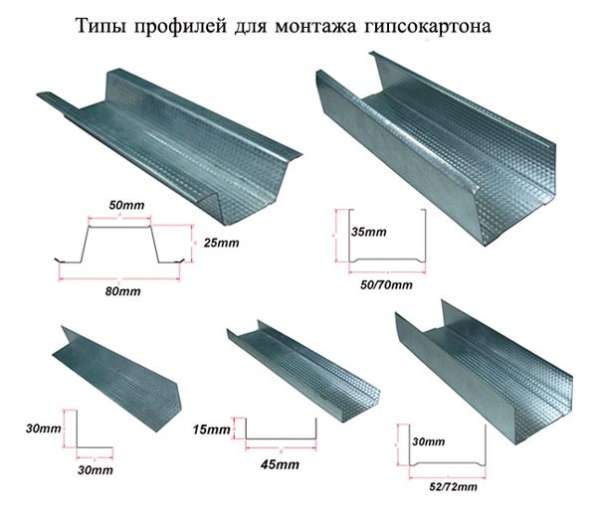 Профиля для гипсокартона