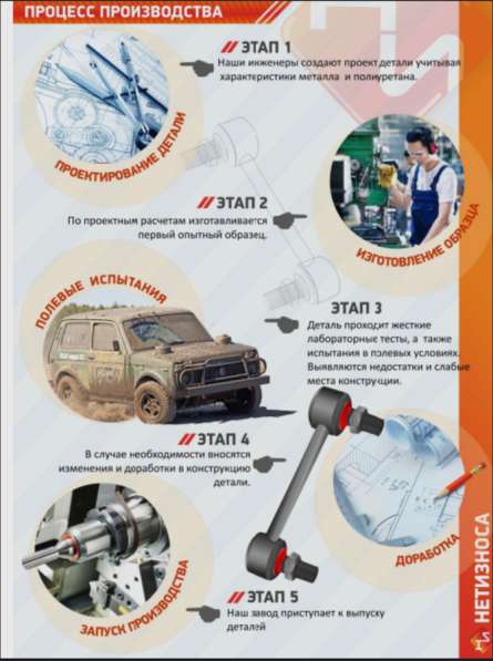 Стойки стабилизатора в Самаре фото 6