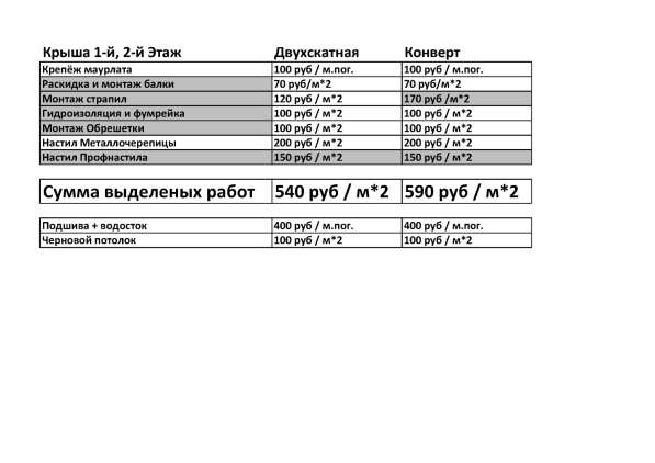Кровля под ключ в Симферополе фото 17