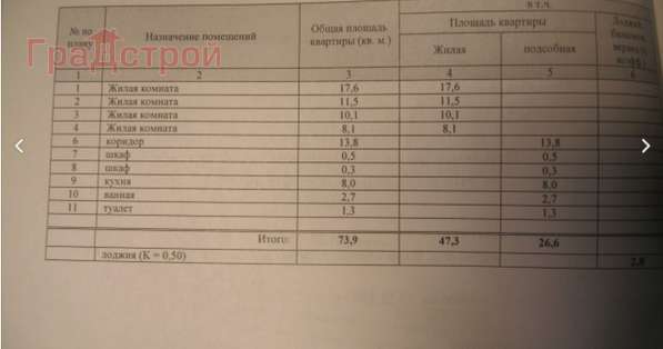 Продам трехкомнатную квартиру в Вологда.Жилая площадь 76 кв.м.Этаж 9.Дом кирпичный.