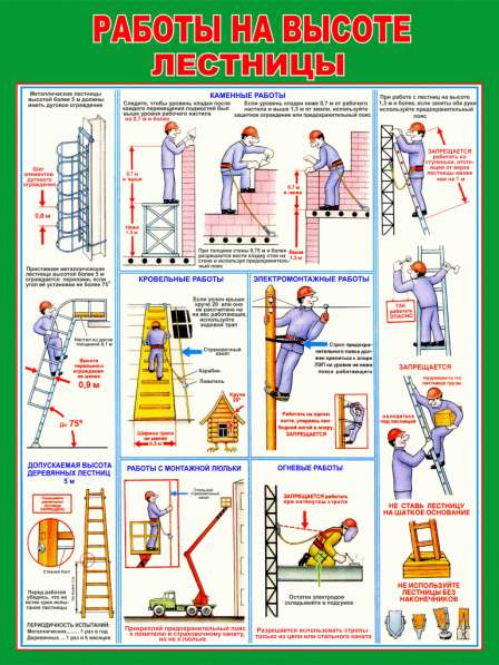Охрана труда. Плакаты и стенды в фото 10