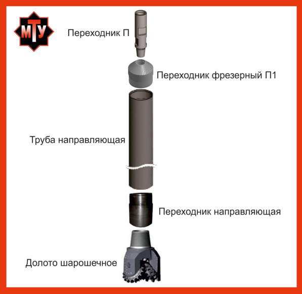 Комплект для шарошечного бурения (мту) в Челябинске
