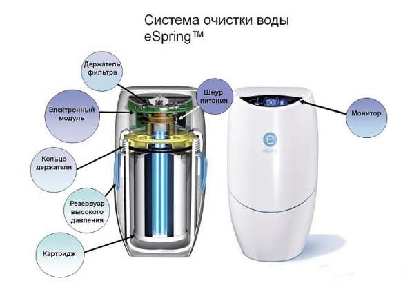 Система очистки воды дома eSpring в Санкт-Петербурге фото 4