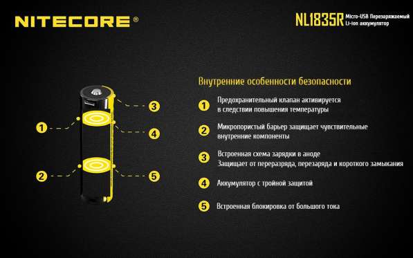 NiteCore Литий-ионный (Li-Ion) аккумулятор NiteCore NL1835R 3500 мач, со встроенной зарядкой Micro-USB в Москве фото 6
