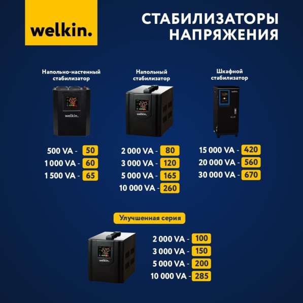 Стабилизаторы напряжения Welkin Напольно-настенные в 