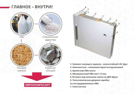 Композитные двери Бишкек в фото 4