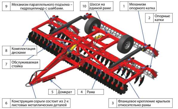 КУЛЬТИВАТОРЫ-ДИСКАТОРЫ-ПЛУГИ СКИДКА 25%!!!!!!!!!!!!!!!!!!!! в Краснодаре фото 4