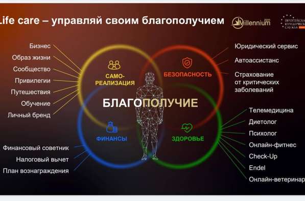 Готовый онлайн-бизнес под ключ