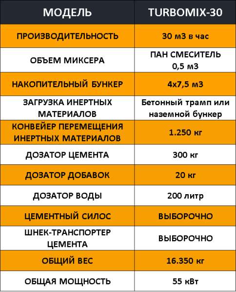 Мобильный бетонный завод TURBOMIX-60 в Москве фото 24